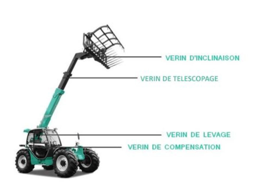 verrins hydrauliques SERAT agriculture inclinaison telescopage levage compensation