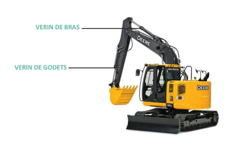 vérins hydrauliques de bras et de godets